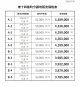 十和田市東十四番町24-7ほか