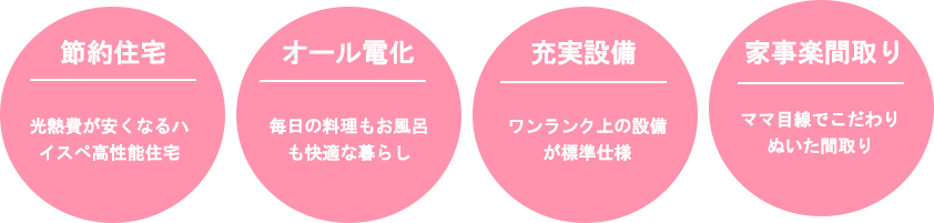 節約住宅・オール電化・充実設備・家事楽間取りの4ポイント
